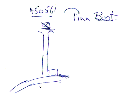 Directions